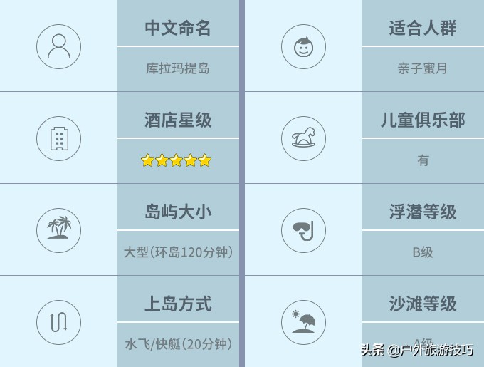 马尔代夫hanimaadhoo岛屿介绍,2023马尔代夫选岛攻略