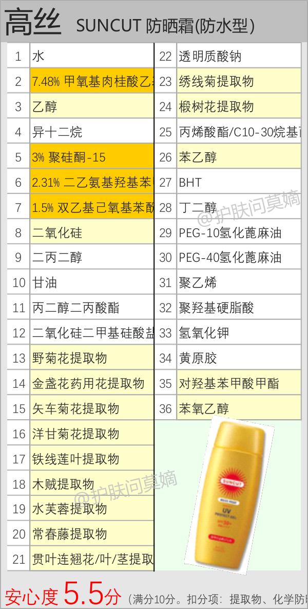 安耐晒正品大概多少钱,安耐晒以前的价格