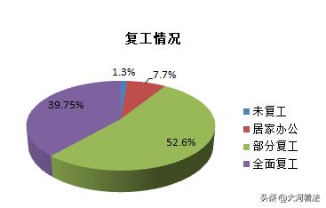 疫情之下，中小律所还好吗？466家律所调查告诉你答案