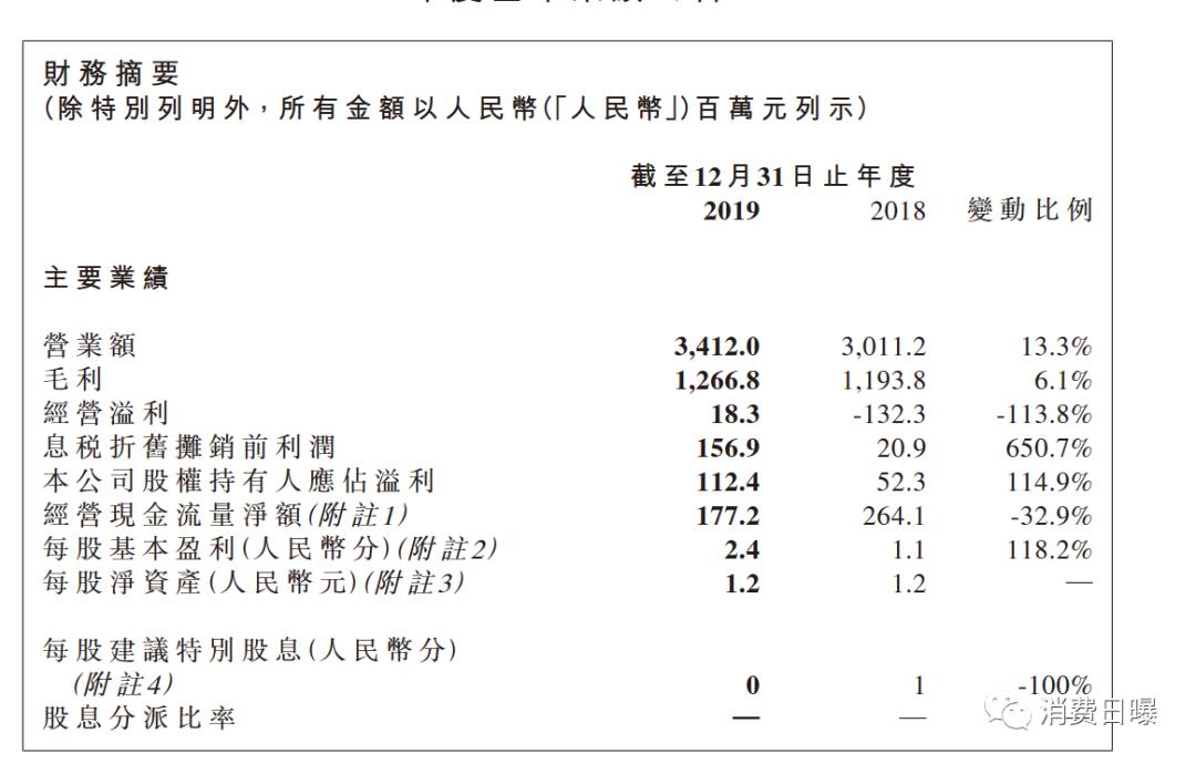奶粉品牌业绩排名,进口奶粉销售排名榜