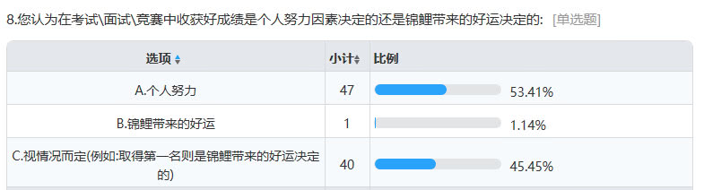 前方高能,一波锦鲤向你游来!好运?安慰剂?惊喜?陷阱?