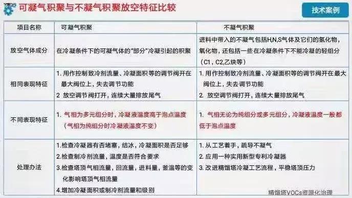 精馏塔塔底泄漏处理,精馏塔超温超压应急处置