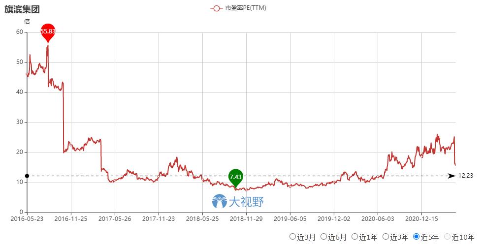 旗滨集团优质浮法玻璃,旗滨集团光伏玻璃公司