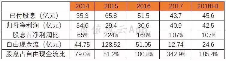 周大福黄金增长趋势,周大福黄金走势分析