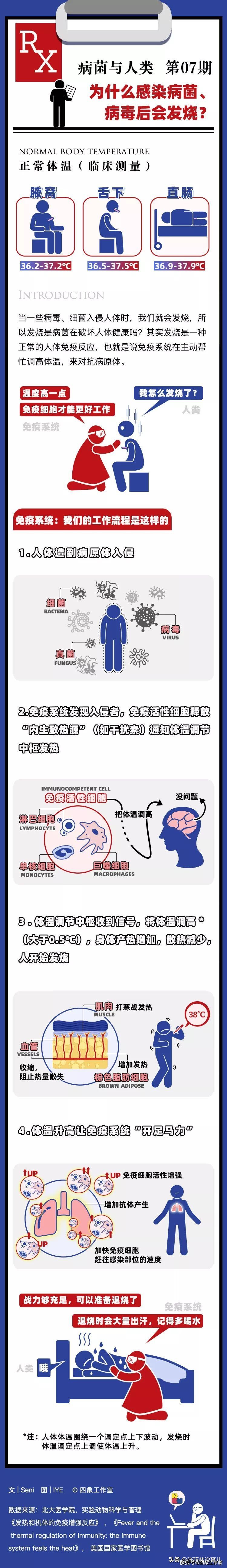 儿童体温38.5度该如何物理降温,孩子体温一直38°要不要降温