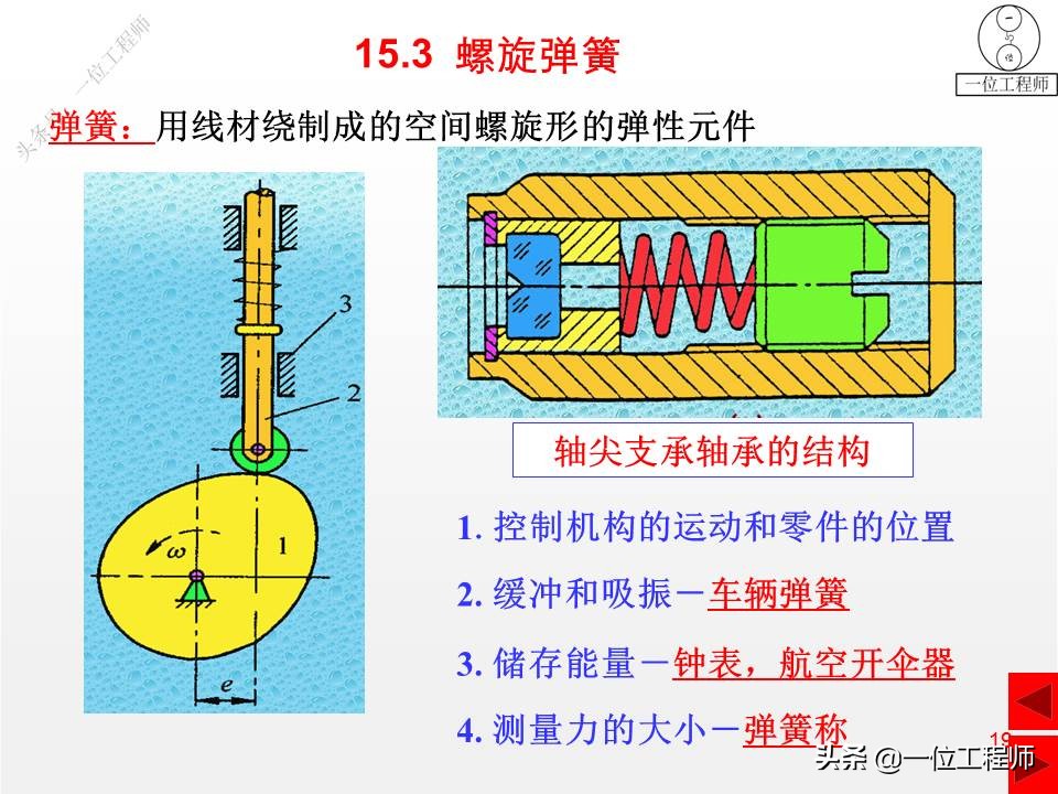 压缩弹簧基本知识,弹簧结构的基本知识