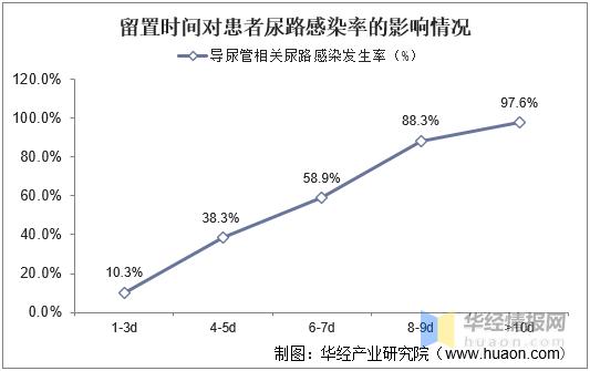 导尿管市场需求量,国内吸管行业市场竞争结构分析