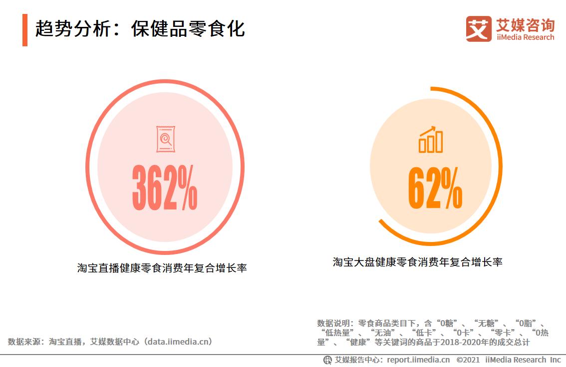 2.6亿老年人背后有何商机？医疗保健、饮料、宠物等赛道走红