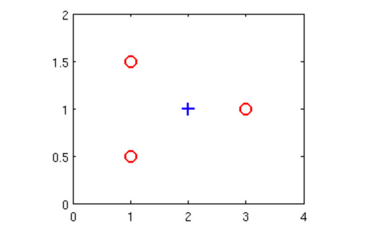 机器学习到底怎么学,如何看机器学习适不适合自己