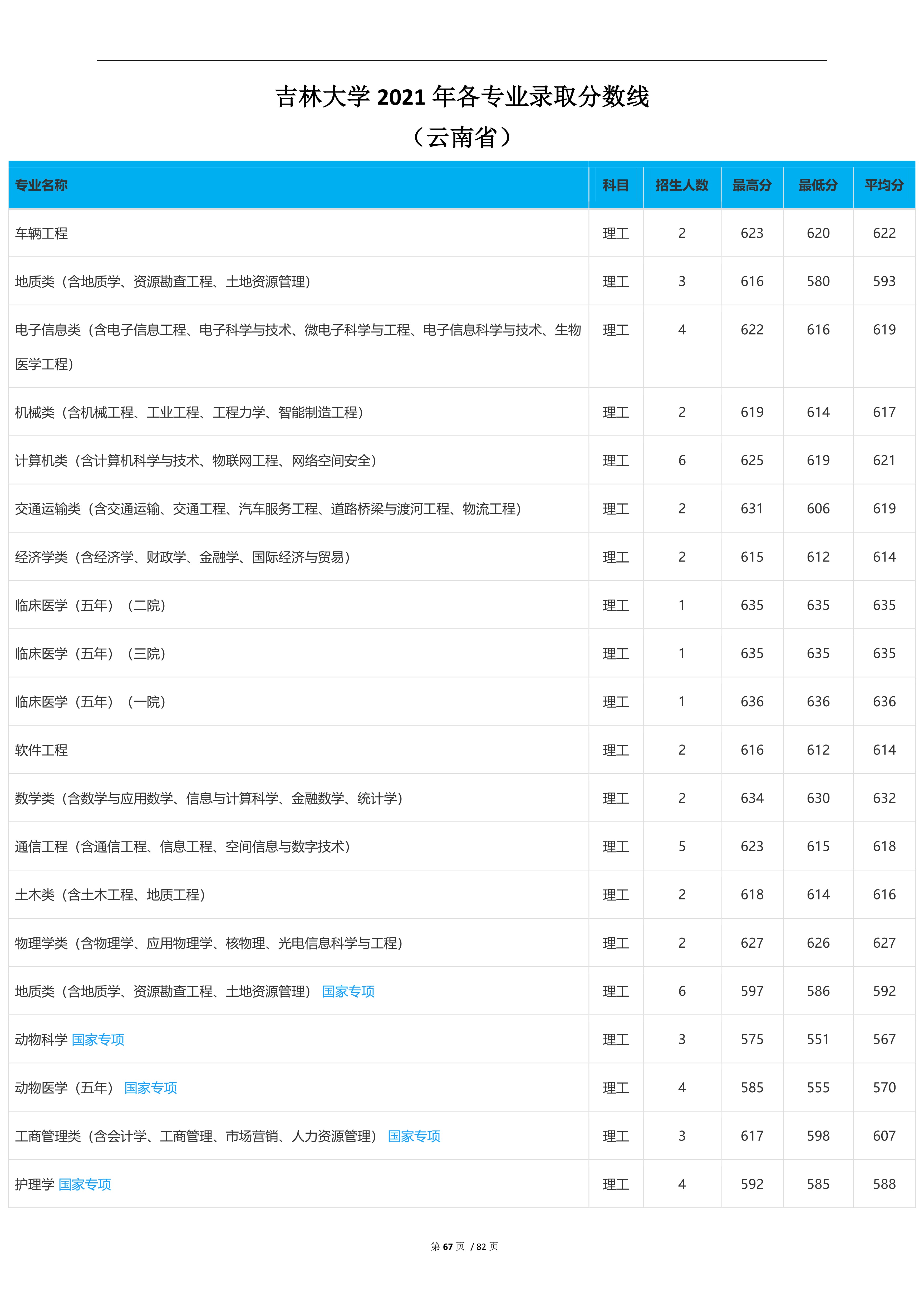 2023高考吉林大学,2023年吉林省高考院校