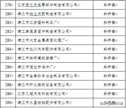 江苏泰州泰兴最新复工名单,泰兴市六批复工名单