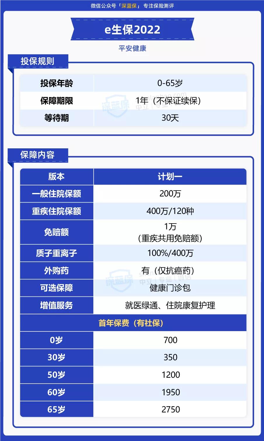 2022平安e生保价格表,2023年平安e生保升级版靠谱吗