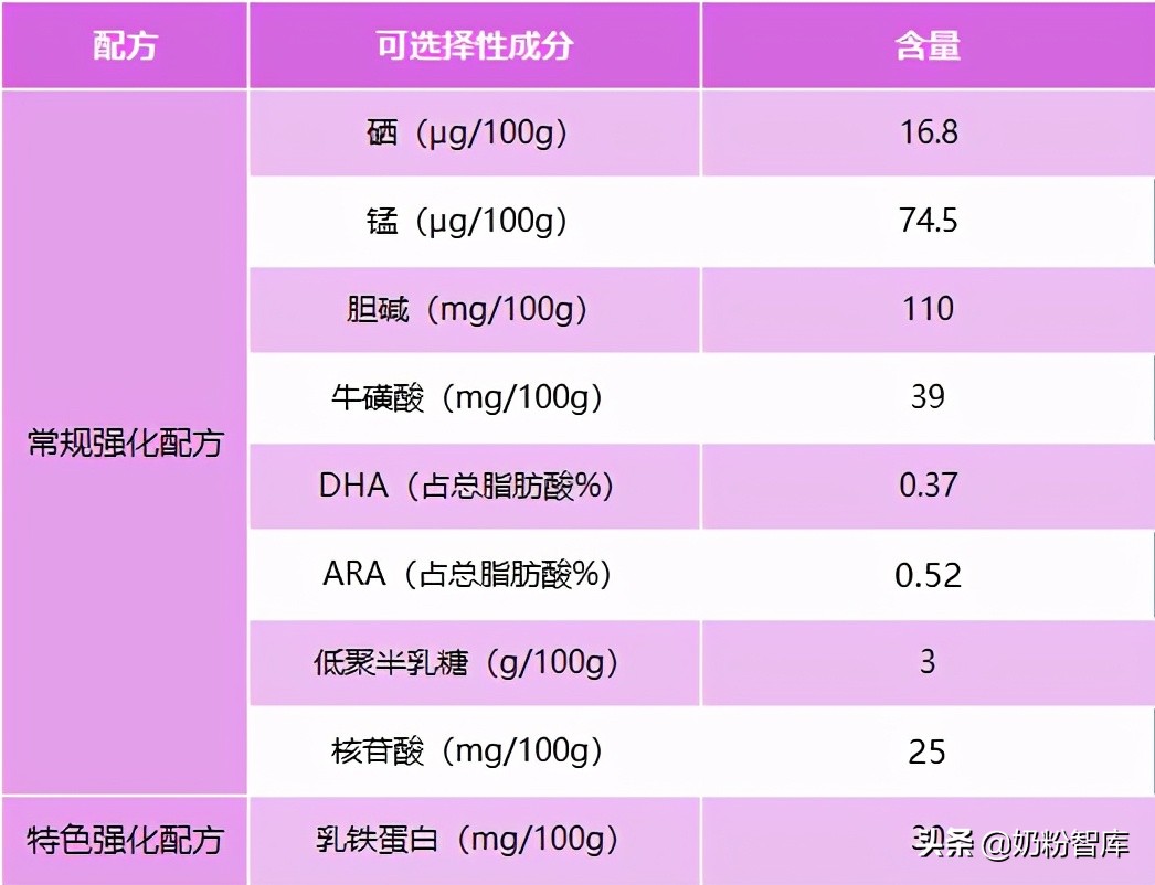 a2的哪一款奶粉比较好,a2至初奶粉3段评测