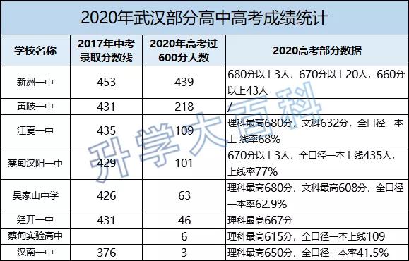 清华强基计划入围结果,清华强基计划所有学科