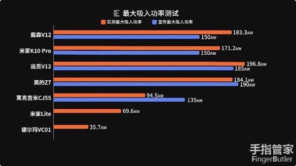米家无线吸尘器2pro和戴森v12,戴森吸尘器与美诺吸尘器