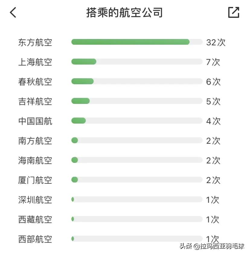给没有或者不经常坐飞机的朋友分享一点心得