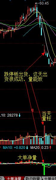 庄股盘中迅速拉升后回落,股市散户操作技法