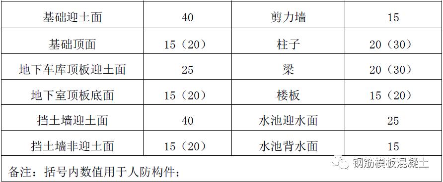 钢筋分项工程质量控制和验收要点,钢筋工程施工检查内容有哪些