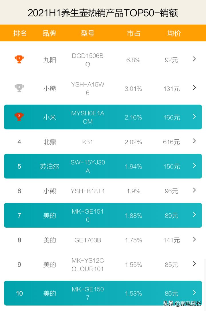 养生壶壶盖哪家好,炖煮养生壶哪家强