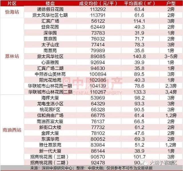 沿着地铁去购房,跟着地铁线路选房