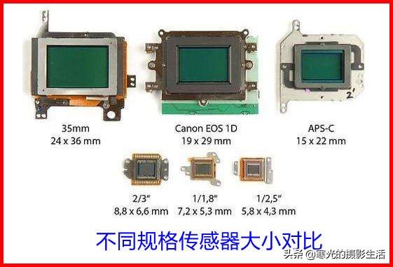 手机相机传感器尺寸大小怎么区分,手机相机传感器为什么越大越好