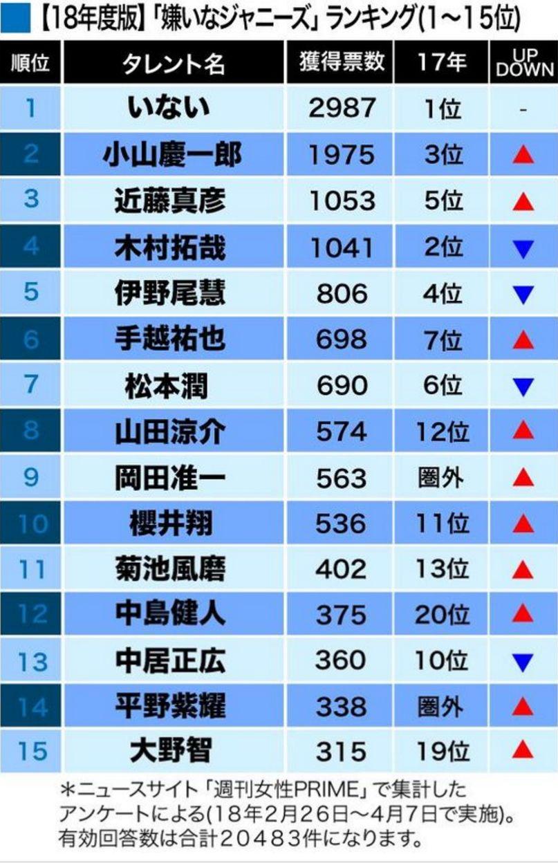 杰尼斯艺人有多努力,杰尼斯最讨厌的人