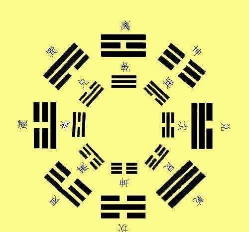 东北艮卦是先天还是后天八卦,风水用的是先天还是后天八卦