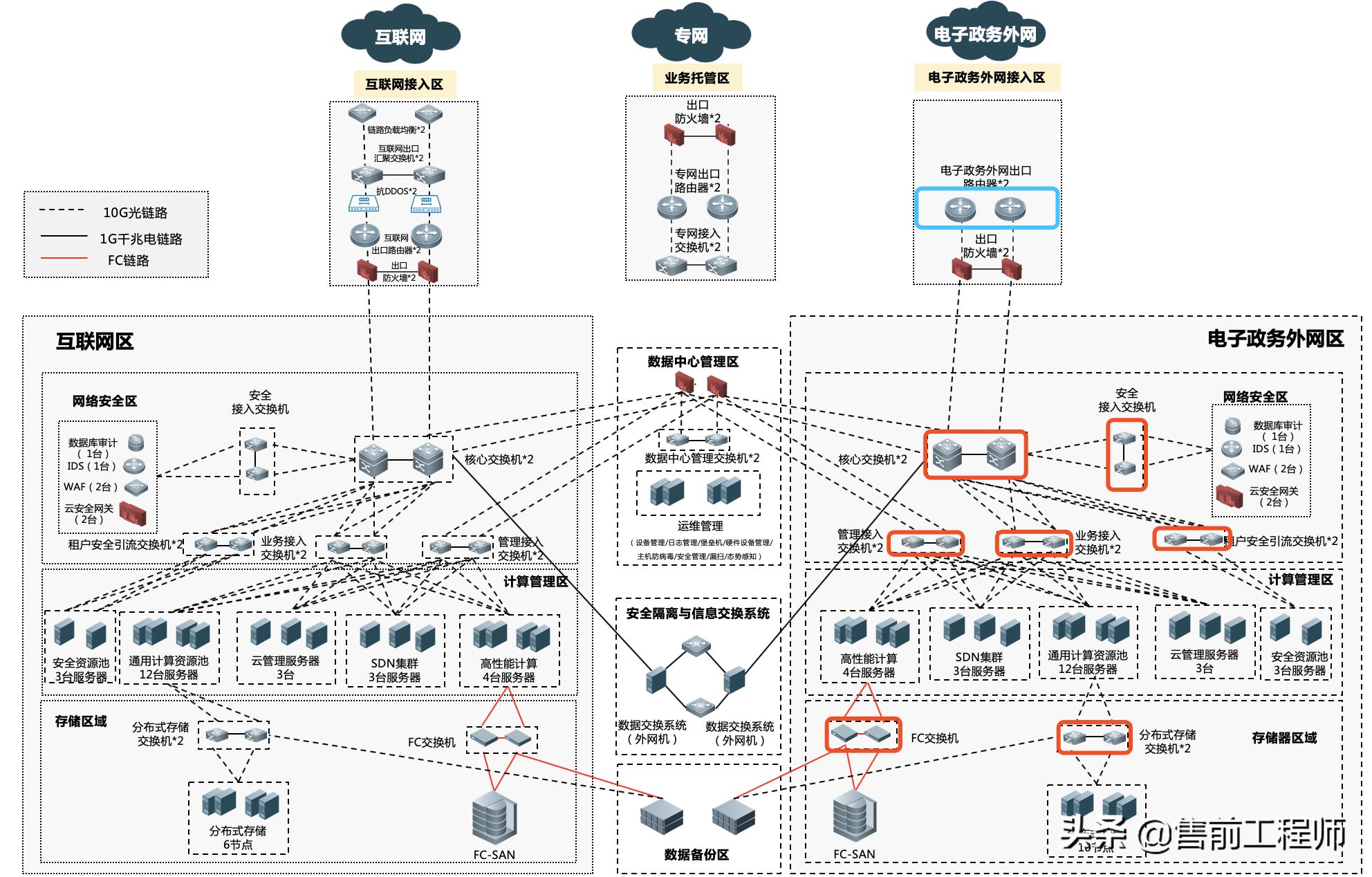 三层交换机与路由器的区别,核心路由器和核心交换机区别