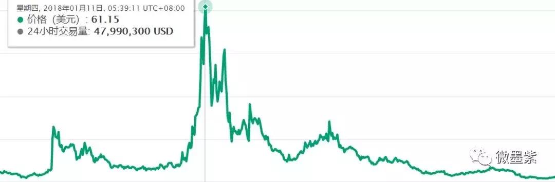 50个曾经明星项目,沦为被扣上“空气币”帽子?