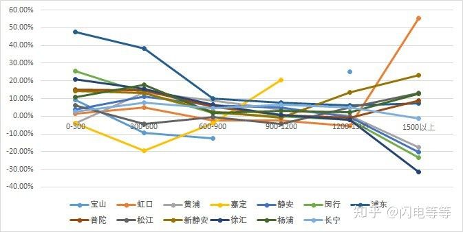 上海优质学区排名,上海一个学区值多少