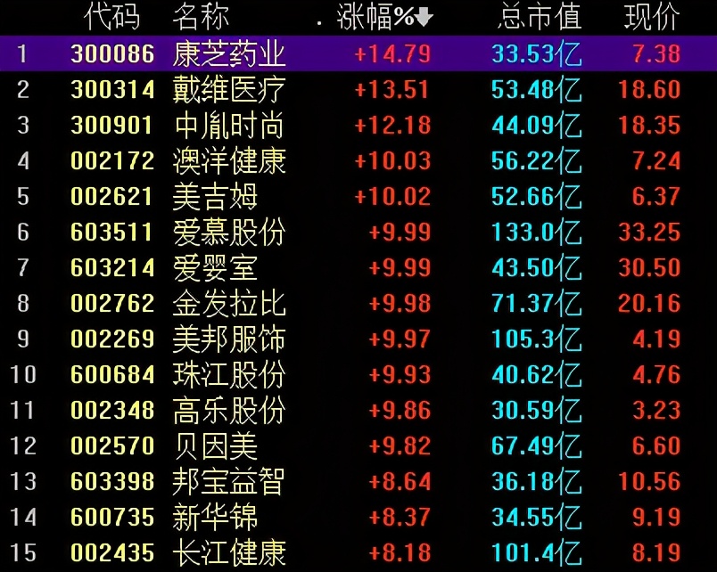最新值得入手基金,值得买的好基金