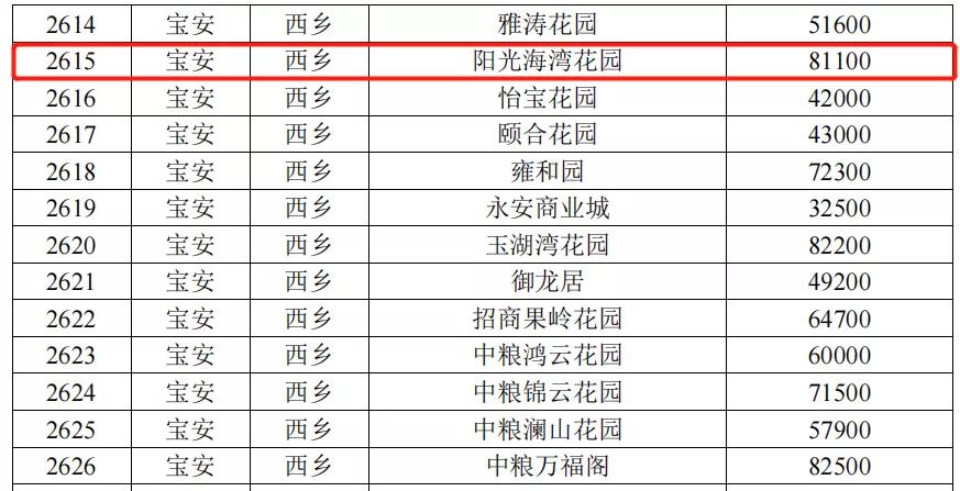 榕江壹号院哪个户型值得买,碧海湾榕江壹号院获预售