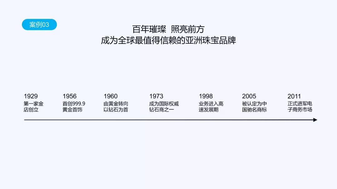 职场人必学的工作型ppt技巧,公司发展大事件时间轴ppt怎么做