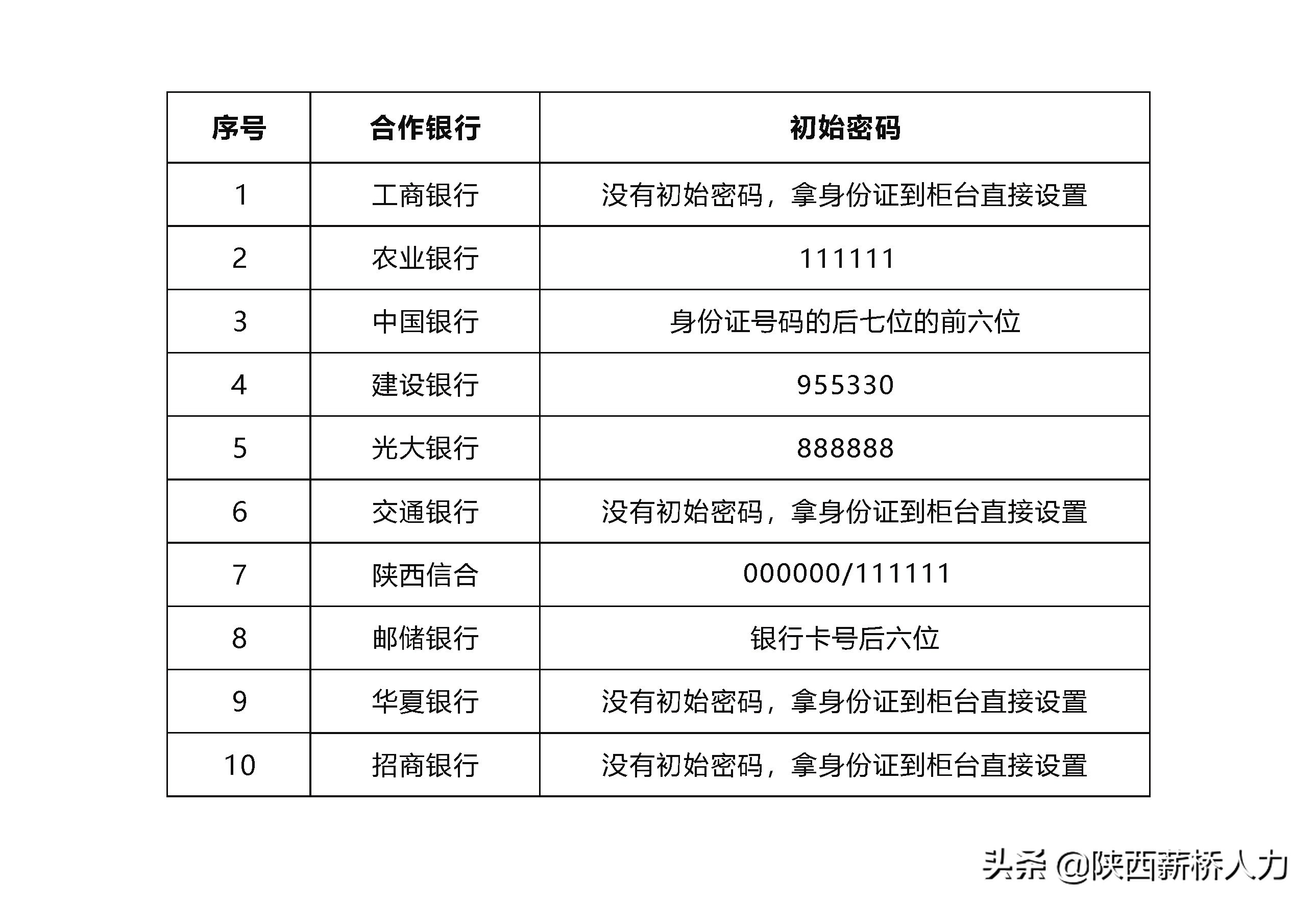 西安社保卡升级恢复使用了吗,西安电子社保卡怎么使用