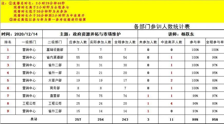 金拇指教育培训,金拇指辅导班