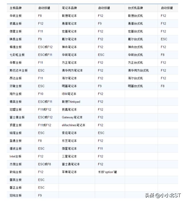 Windows电脑安装ReminOS(jideos)系统,畅玩王者吃鸡手游