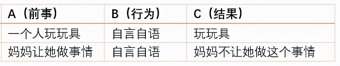 凯爸：我用19年带儿子的经验，告诉你如何消退自闭症问题行为