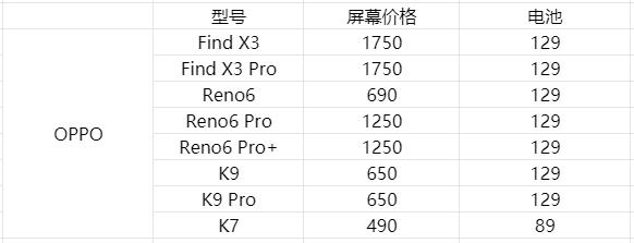 手机换屏价格高的和低的有啥区别,手机在官方换屏还值不值得买