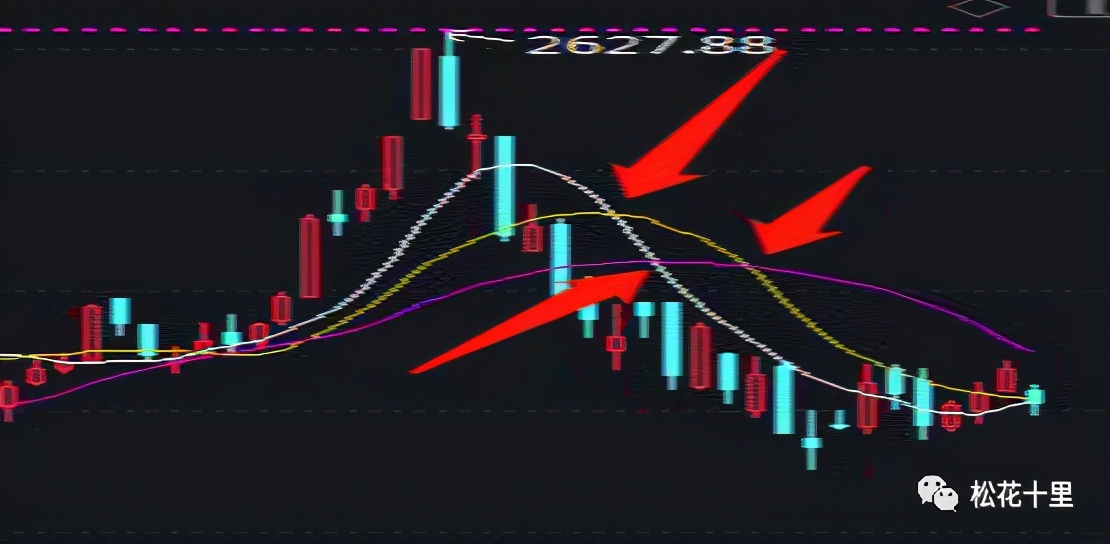 三线交易战法,三周期共振交易战法