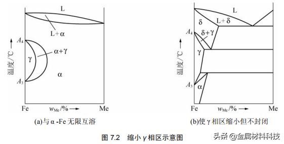 工业用钢中合金元素的作用,钢中加入合金元素的作用