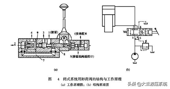 液压系统泄压原因及解决方法,液压椅子怎么泄压