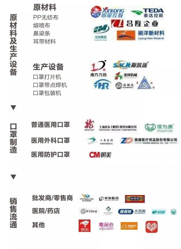 口罩市场分析与预测,口罩最新报道