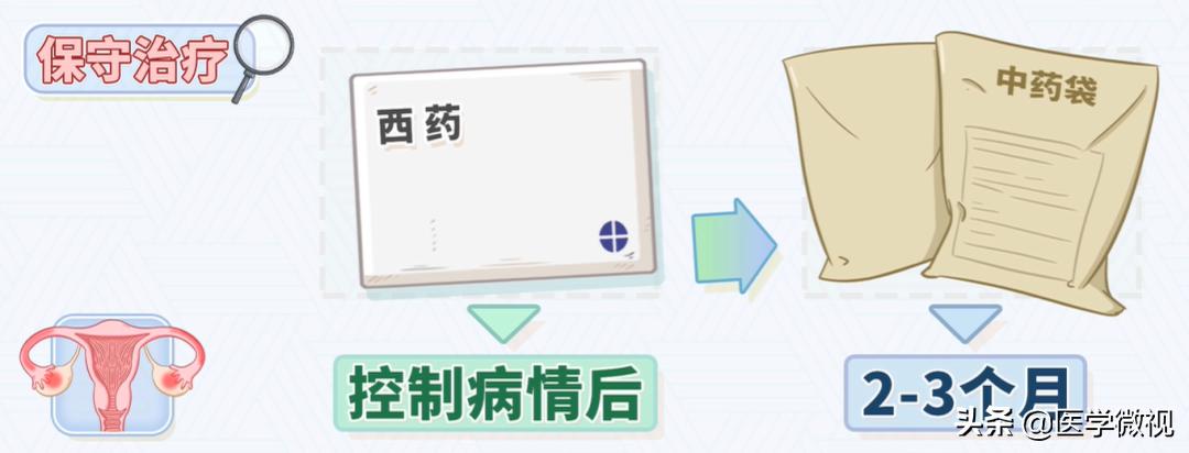 夫妻生活后，女性这种疾病患病率增加！请务必采取这2个健康措施