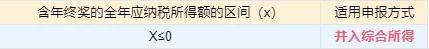 年终奖个税2021年新规计算器,2021年终奖一次性扣税公式计算器