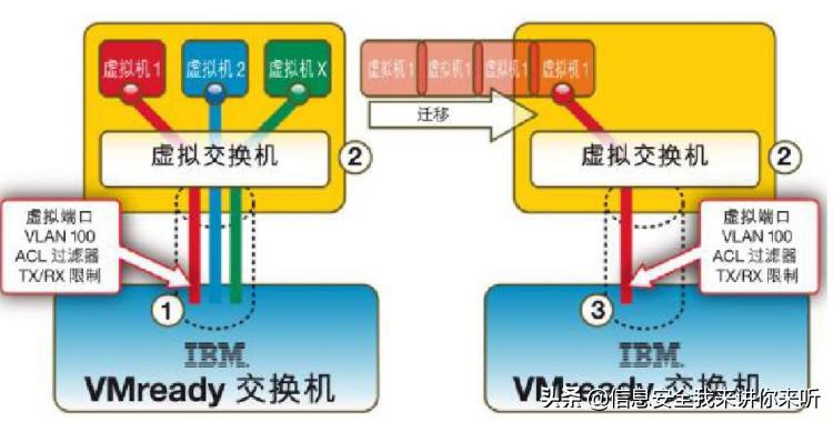 it资源虚拟化过程,主流的虚拟化技术对比