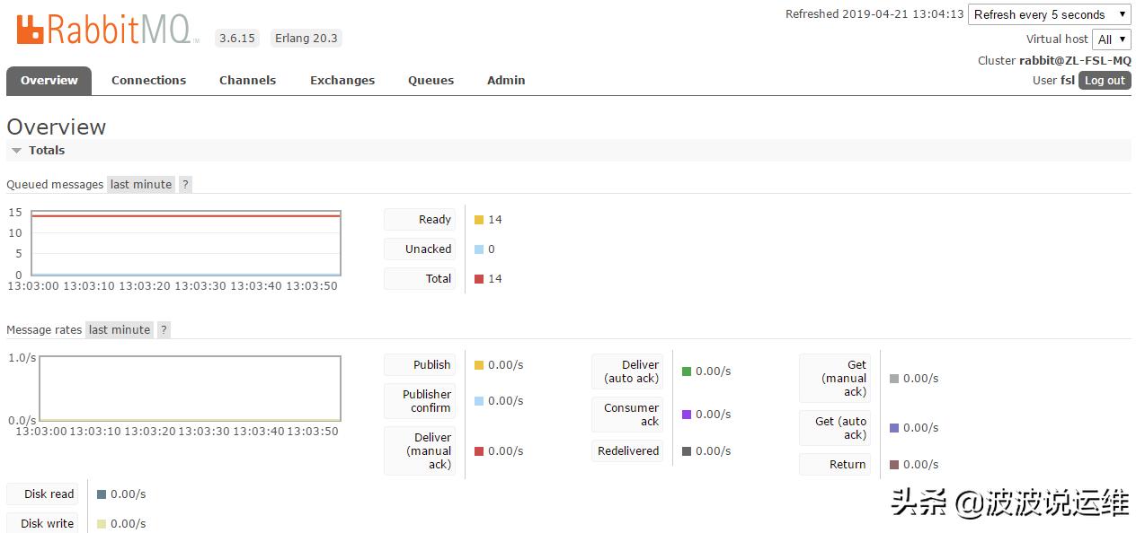 rabbitmq消息队列怎么使用,消息队列rabbitmq的使用场景