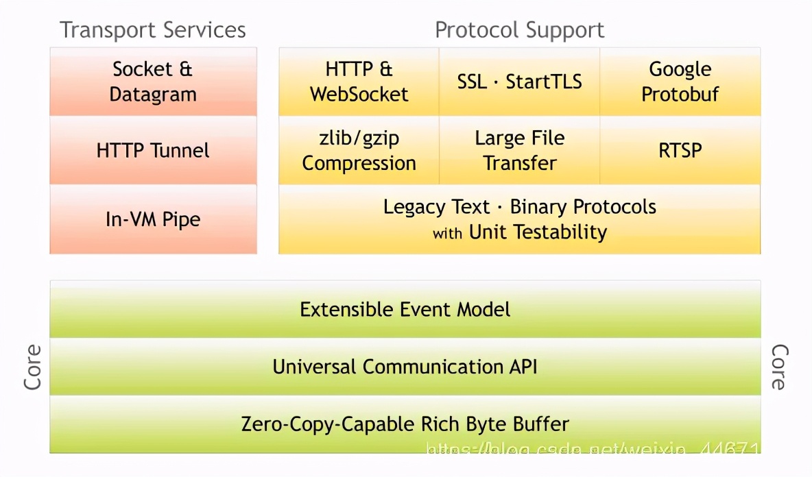 websocket+netty实时视频弹幕交互功能(Java版)