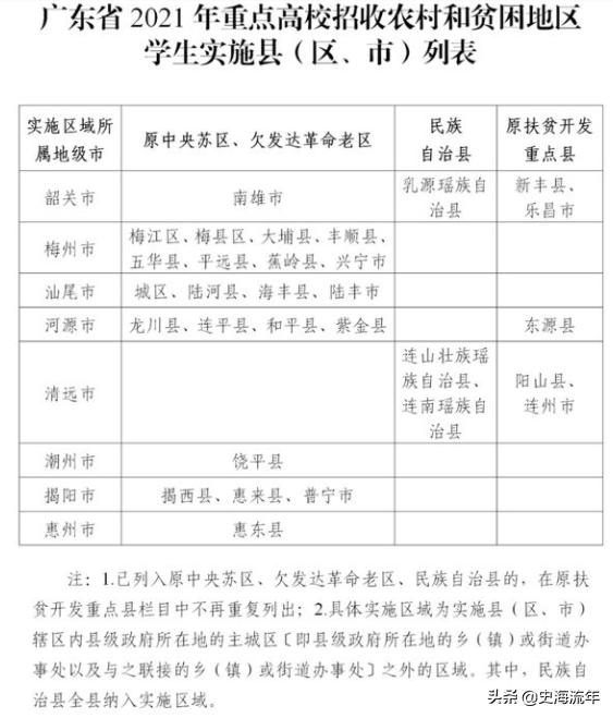 2020年一本大学录取分数线广东省,2018高考双一流大学广东录取分数