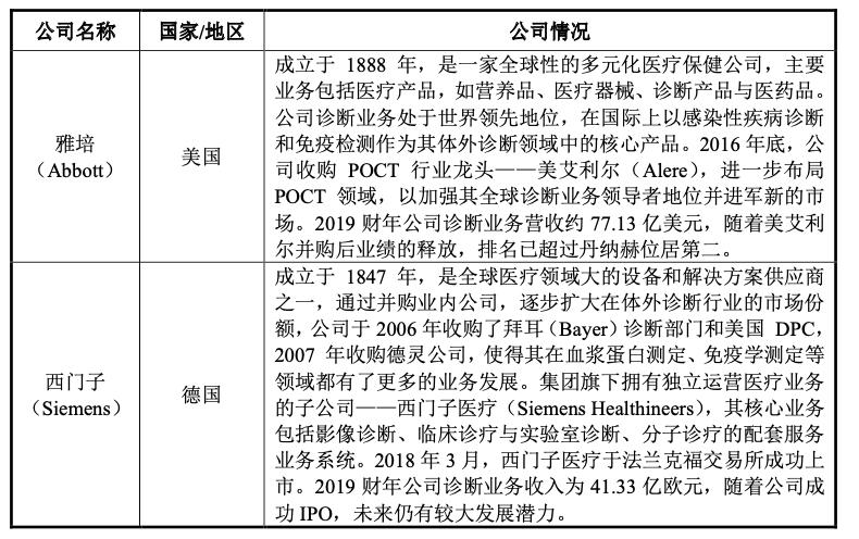 奥泰生物深度分析,奥泰生物家庭检测