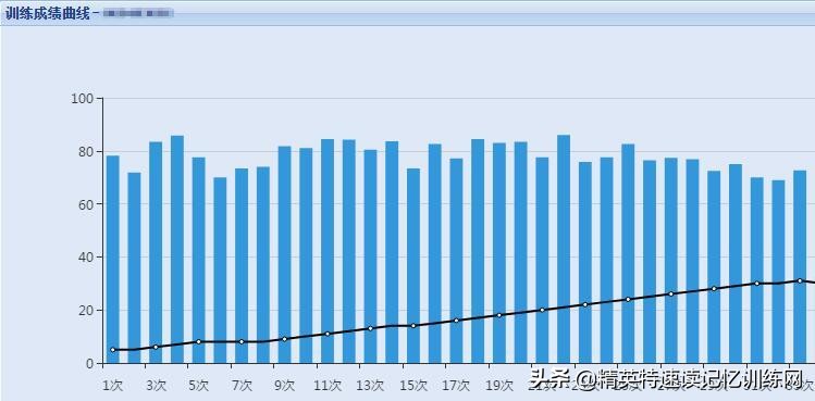精英特速读记忆有效吗,精英特速读记忆软件有用吗